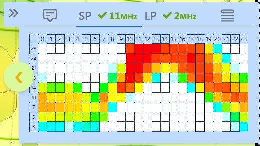 VOACAP Predictions on HamDXMap